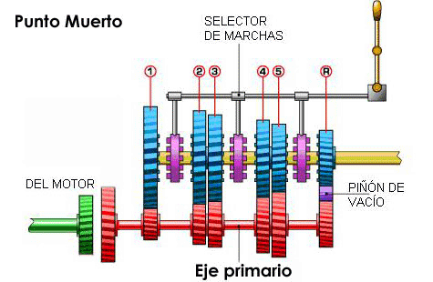 Sistemas de Transmisión Modular(MSc. Patricio Criollo) P38